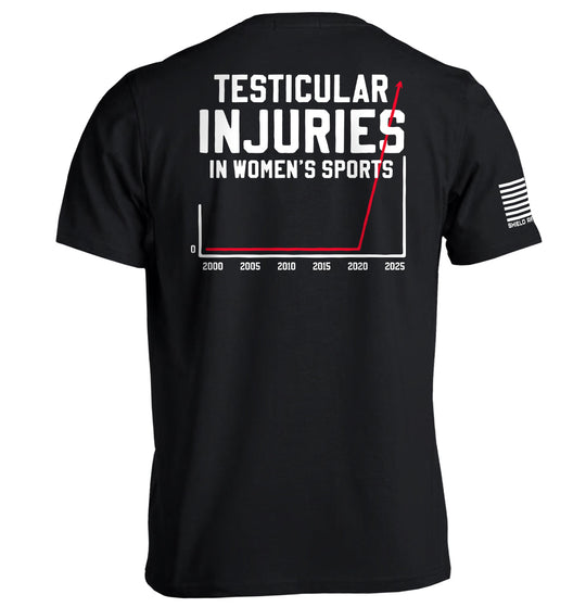 Testicular Injuries in Women's Sports