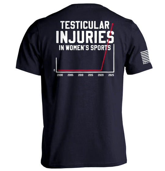 Testicular Injuries in Women's Sports