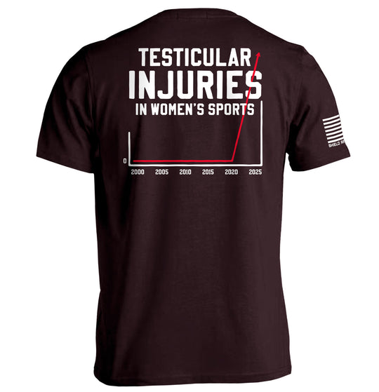 Testicular Injuries in Women's Sports
